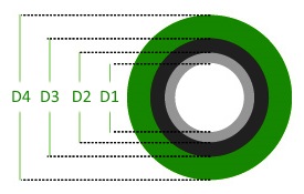 Dimensions anneaux des joints spirales standard